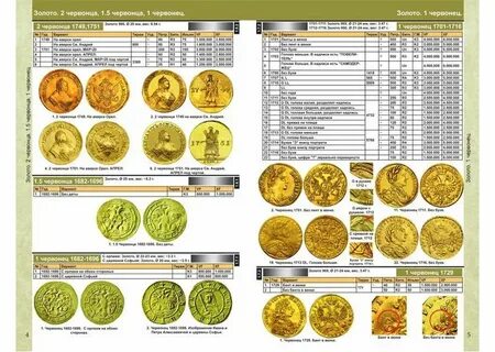 Таблица стоимости царских монет