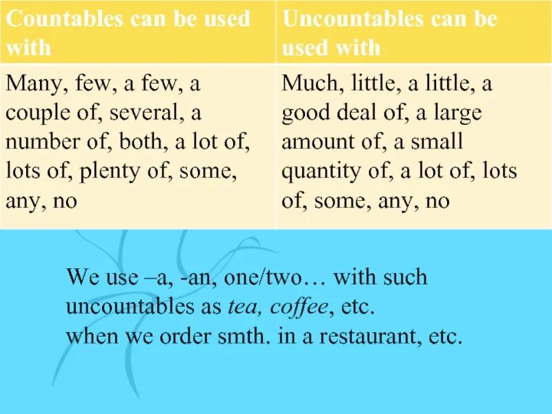 Some any few little much many wordwall. Few a few little a little правило. Much many little a little few a few правило. Much many few little правило. Правило few и little в английском языке.