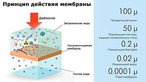 Очистка воды таблица. Класс фильтрации f7. Размер пыли в микронах. Степень очистки воды в механических фильтрах. Мембраны ультрафильтрации размер пор.