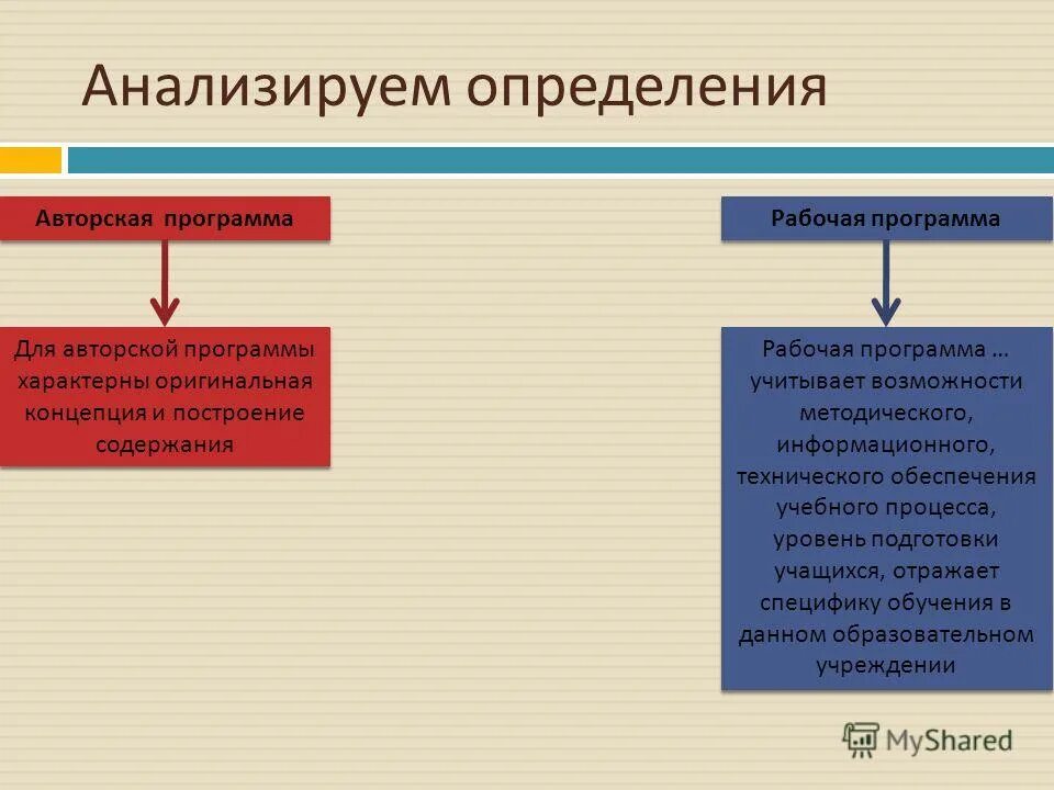 Построение и содержание произведений