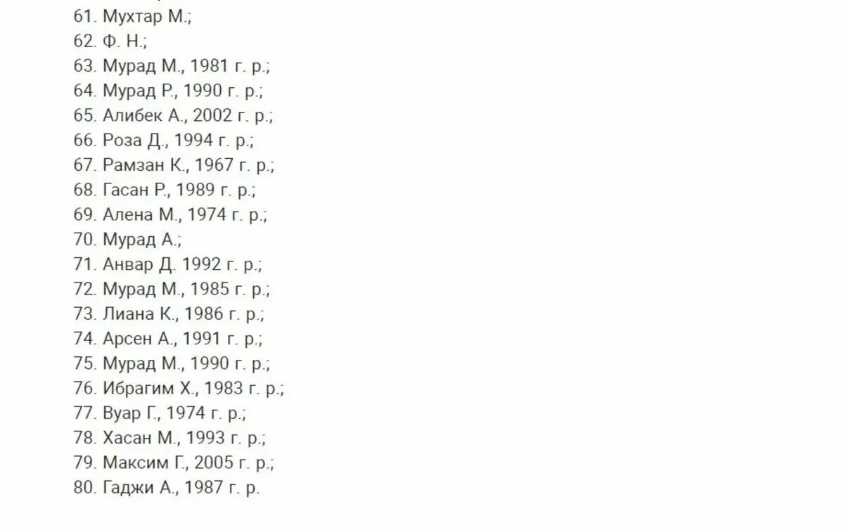 Потерпевшие список. Список погибших 20 0 2 24 года. Список погибших 36 бригады 20.02.2024. Полный список пострадавших и погибших в Белгороде 15.02.2024.