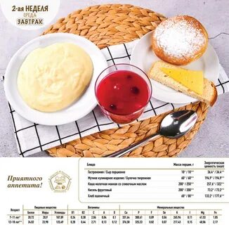 Недельное питание