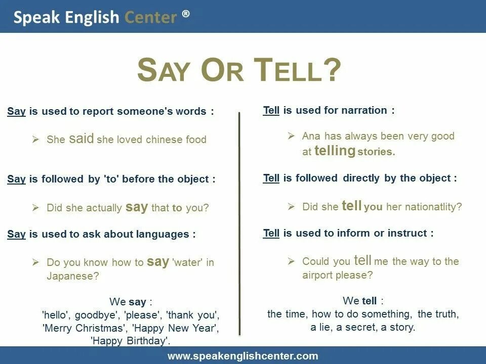 Tell a word. Правило say tell. Say or tell правило. To say to tell правило. Said told разница.