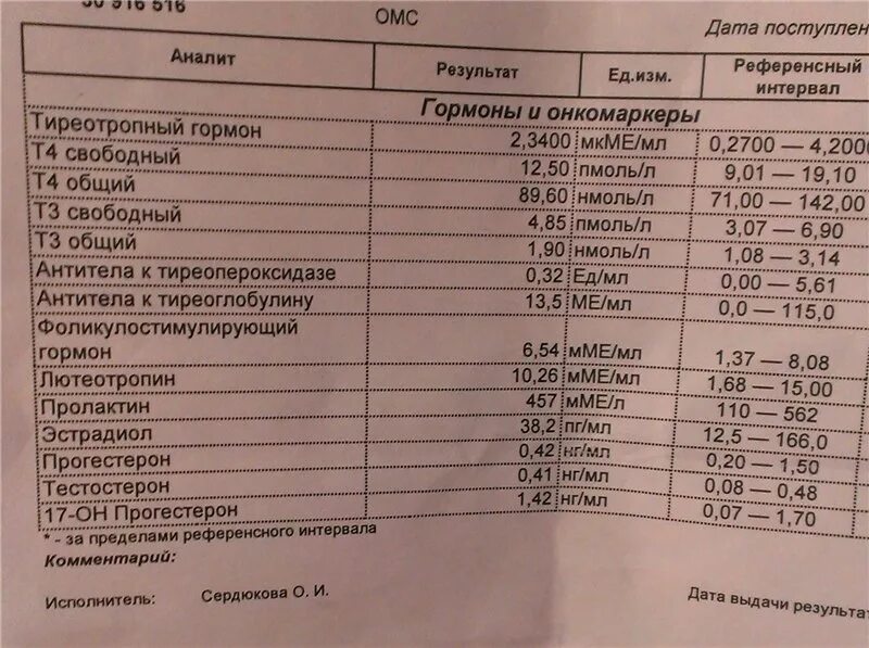Ттг в норме антитела повышены. Гормоны ттг т4 антитела норма. гормоны исследование ат тпо норма. нормы гормонов щитовидной железы норма. ттг т4 антитела к тпо норма.
