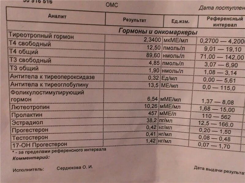 Ттг в норме ат ттг повышен. Гормоны ТТГ т4 антитела норма. Гормоны исследование АТ ТПО норма. Нормы гормонов щитовидной железы норма. ТТГ т4 антитела к ТПО норма.