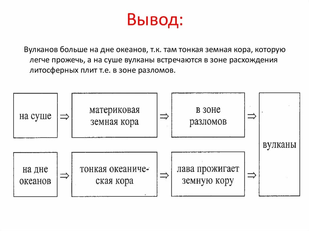вывод вулканов. вулканы вывод. вулканы вывод. вывод вулканов. вывод вулканов.