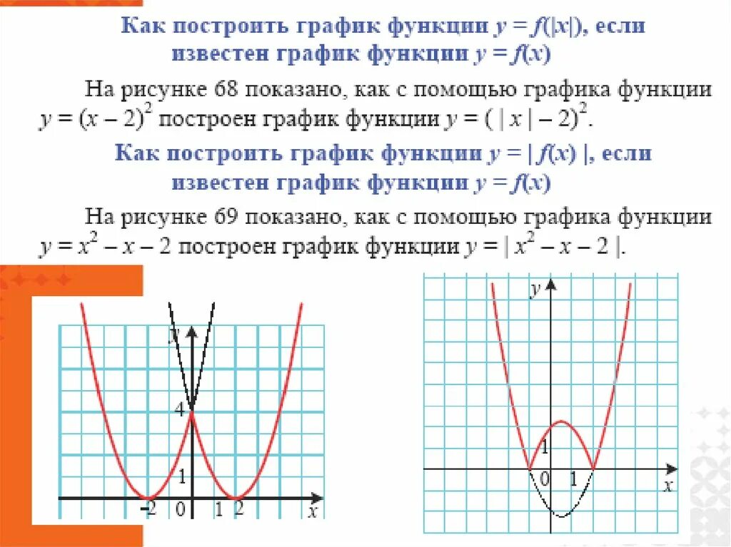 Примеры функций 7 класс. Графики функций. Графики известных функций. Понятие графики функции. Графики функций 7 класс Алгебра.