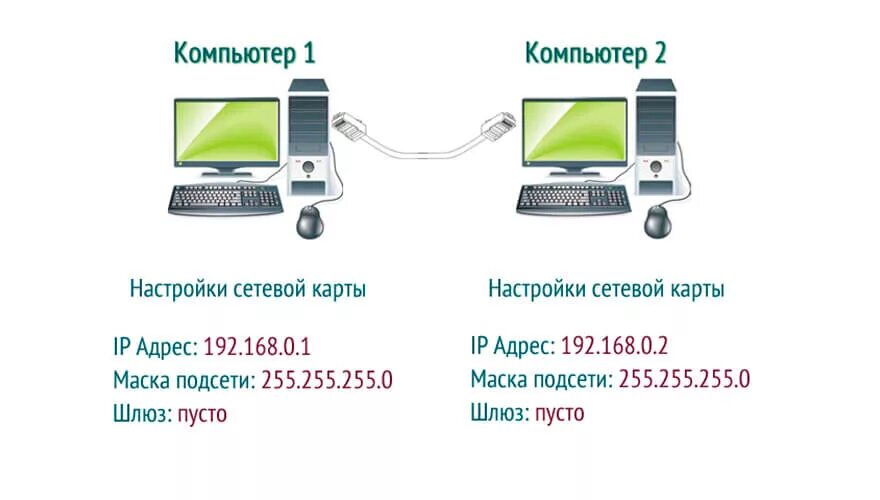 Подключить два компьютера. Подключение 2 компьютеров к интернету через 1 кабель. как подключить второй пк к интернету через кабель. как подключить пк к пк через сетевой кабель. как соединить 2 компьютера между собой через кабель.