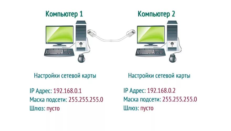 2 ip 1 компьютер. Как подключить несколько компьютеров к одному интернет кабелю. Как подключить ПК К ПК через сетевой кабель. Подключить 2 компьютера к интернету через кабель. Как подключить 2 интернет кабеля к ПК.