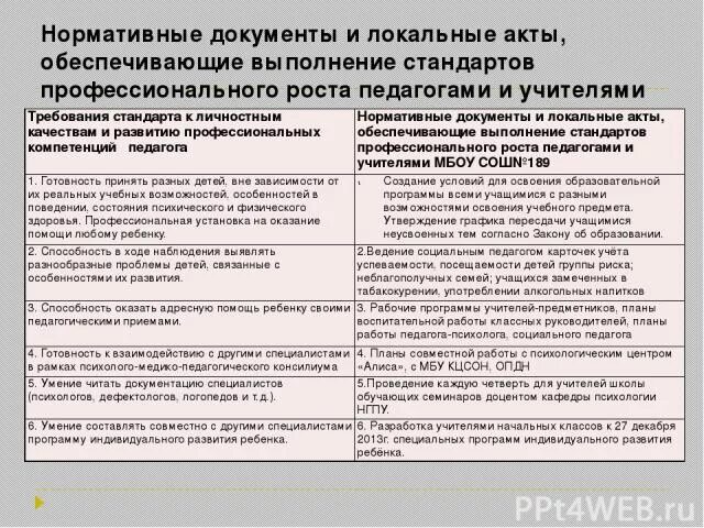 Локально-нормативные акты организации это. Локально-нормативные документы это. Локальные акты предприятия таблица. Локальные нормативные акты примеры. Документы локального уровня.