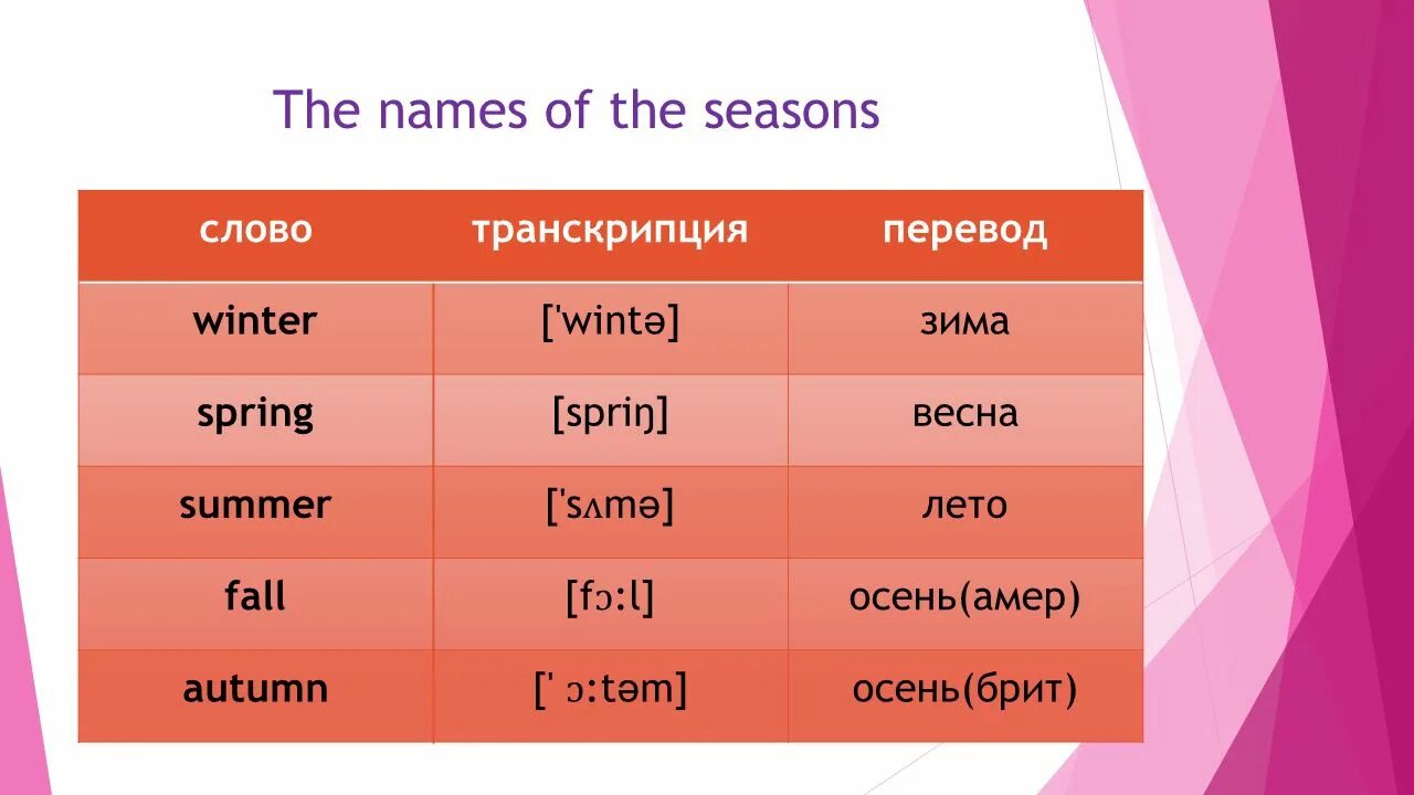 Года на английском переводчик. Времена года на английском языке с переводом. Времена года с транскрипцией. Времена года по английскому произношение. Времена года на английском с транскрипцее.