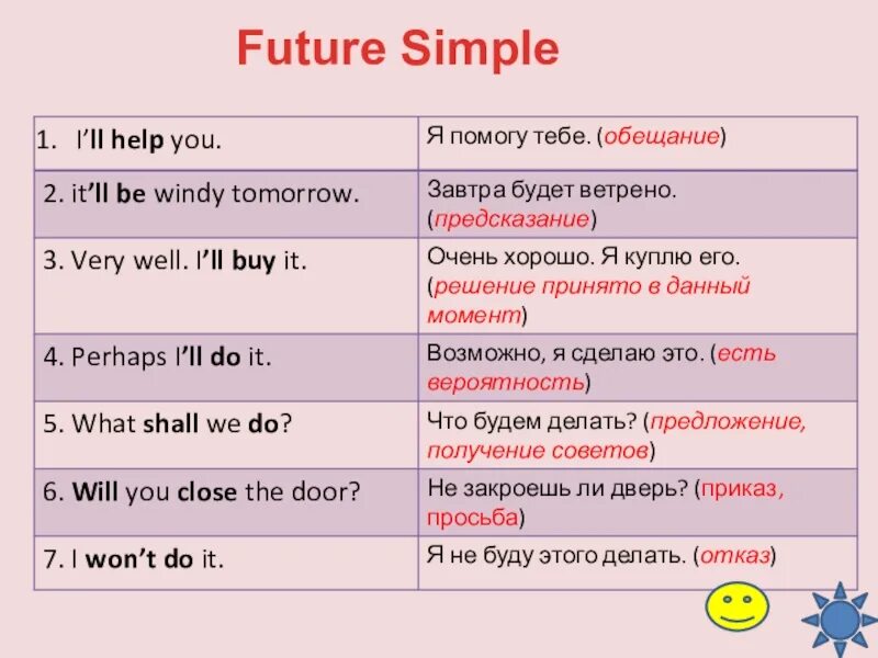 Построение будущего времени. Таблица по английскому языку future simple. future simple слова маркеры. будущее простое время в английском. future simple указатели времени.