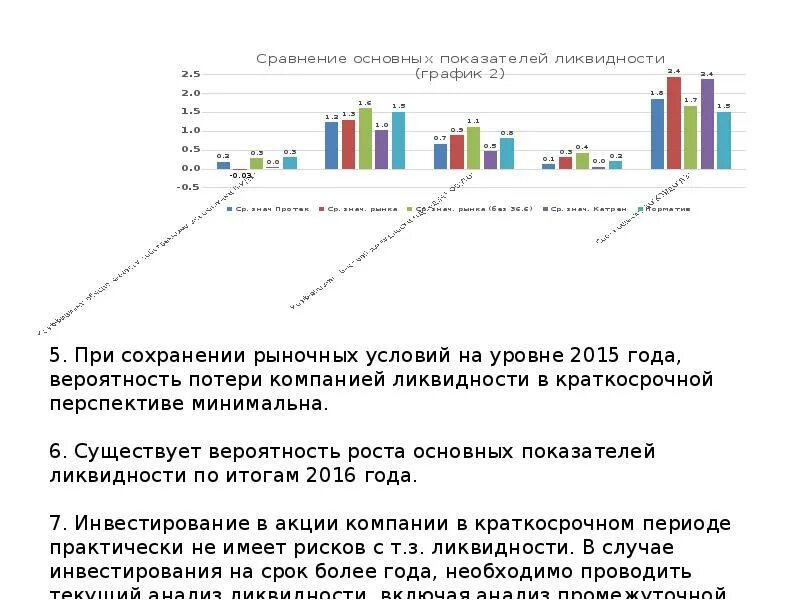 Ключевые навыки для фин-Аналитика. Фин исследование сети. Ё фин. Анализ. Результат работы фин Аналитика.