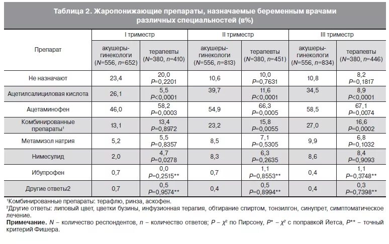 Температура какое лекарство выпить. Жаропонижающие препараты при беременности 1 триместр. Таблетки от температуры для беременных 2 триместр. Жаропонижающее при беременности 3 триместр. Таблетки от температуры для беременных 1 триместр.