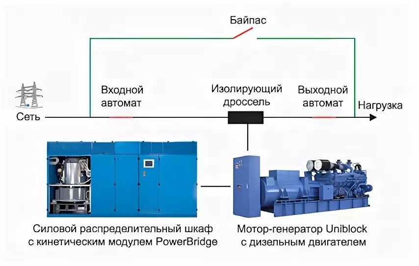 Проект дизель роторные системы бесперебойного электроснабжения pdf Система бесперебойного электроснабжения частного дома