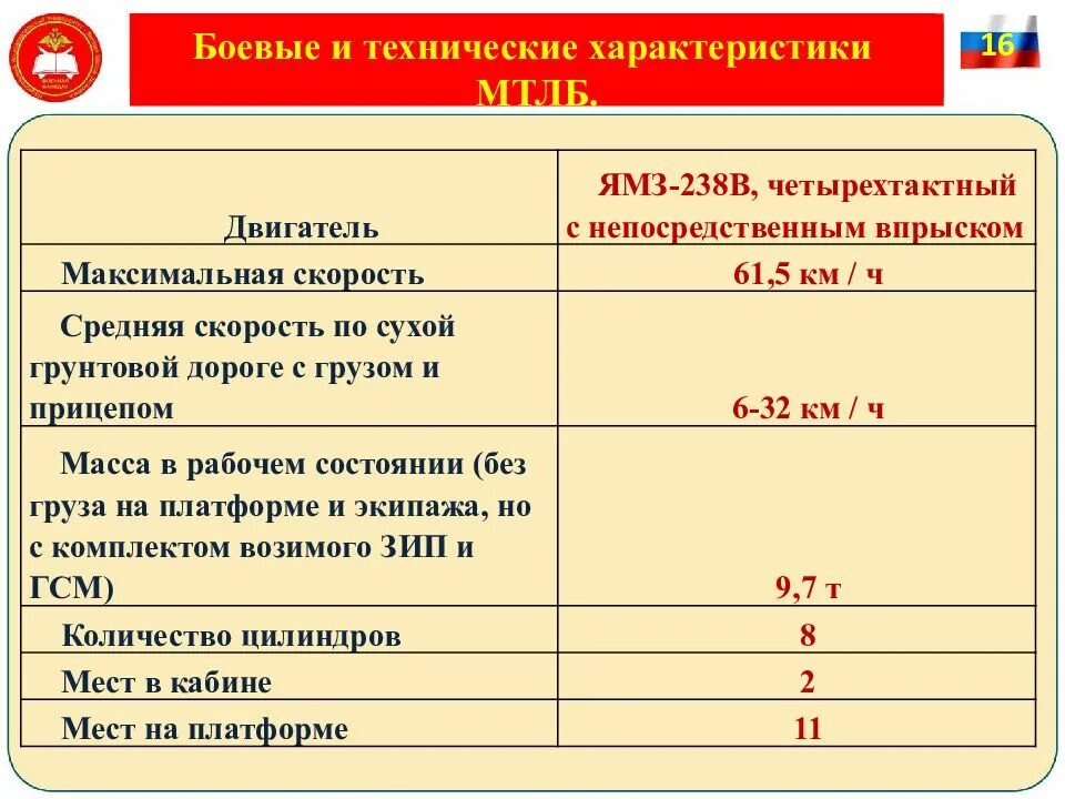 Мтлб технические характеристики. Заправочные емкости МТЛБ 10. Тактико-технические характеристики МТЛБ. Характеристики МТЛБУ ТТХ. Расход ГСМ МТЛБ.