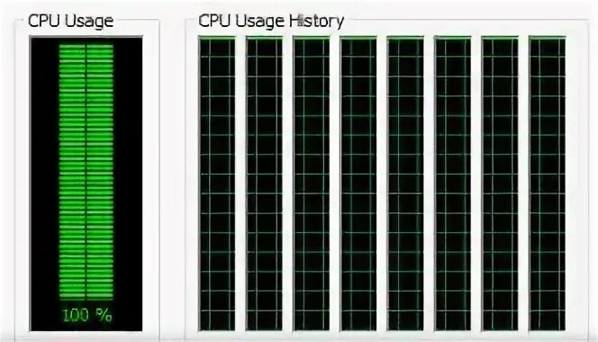 Cpu busy. Cpu usage 100.