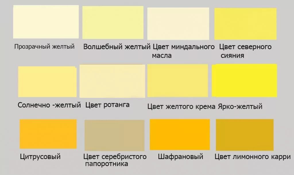 Чем отличается желтое. Желтые цвета названия. Бледно-желтый цвет название. Оттенки жёлтого цвета названия. Палитра желтого цвета.