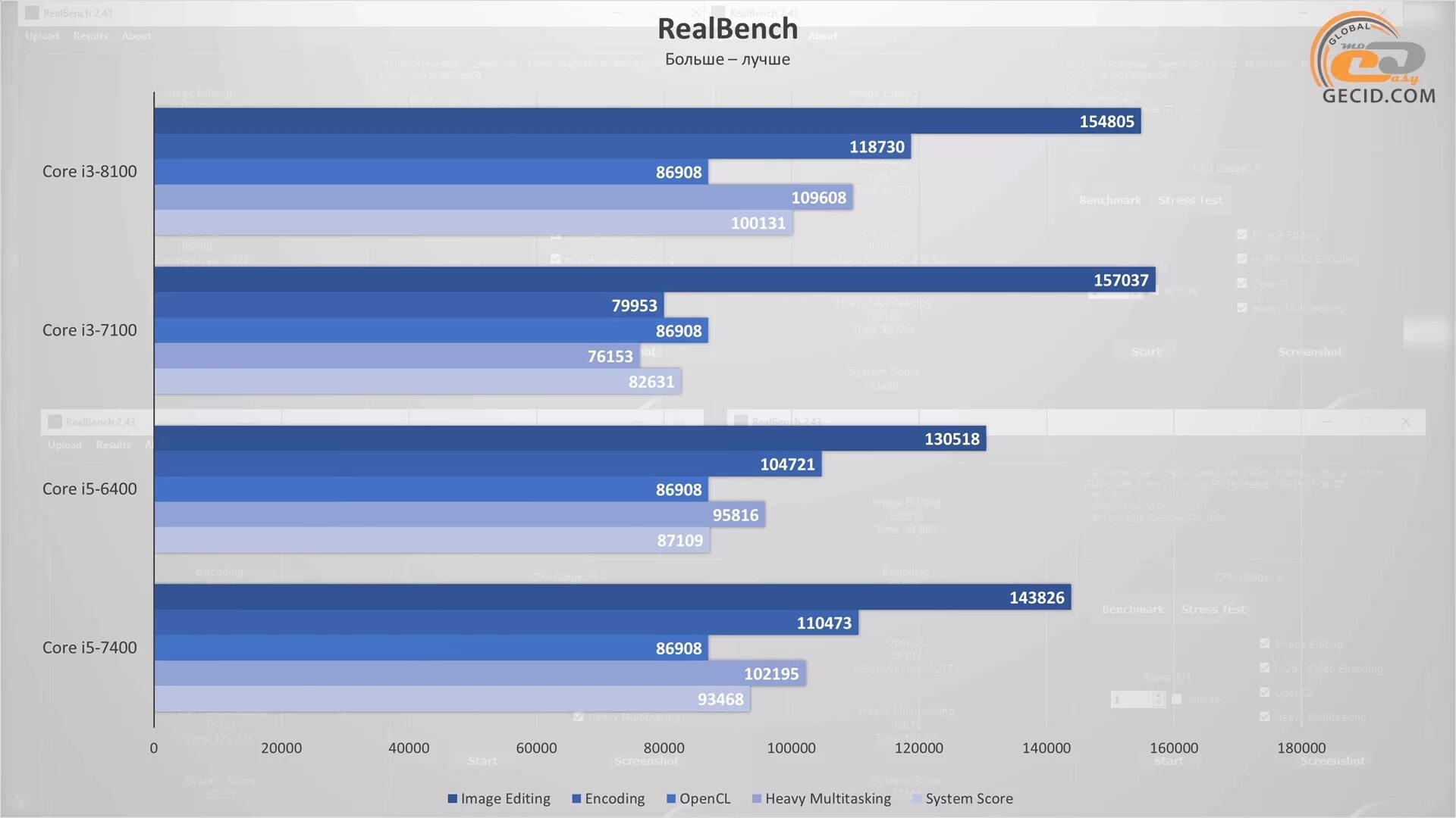 Com comparison. Intel Core i3-8100. Сравнение процессоров Intel i5. Сравнение Core i3 и Core i5. Сравнение i3 i5 i7.