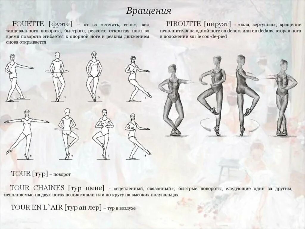 Направление танцевальных движений. Вращение шене в классическом танце. название движений в классическом танце. балетные упражнения у станка название. хореографические термины классического танца.
