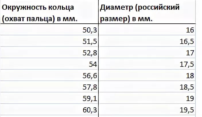 7 см какой диаметр. Окружность пальца размер кольца. Окружность пальца 65 мм размер кольца. Размер пальца для кольца таблица. Окружность пальца 80 мм размер кольца.