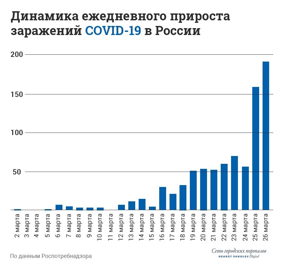 Россия количество заболевших сегодня