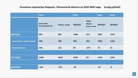 Бюджет журналистика