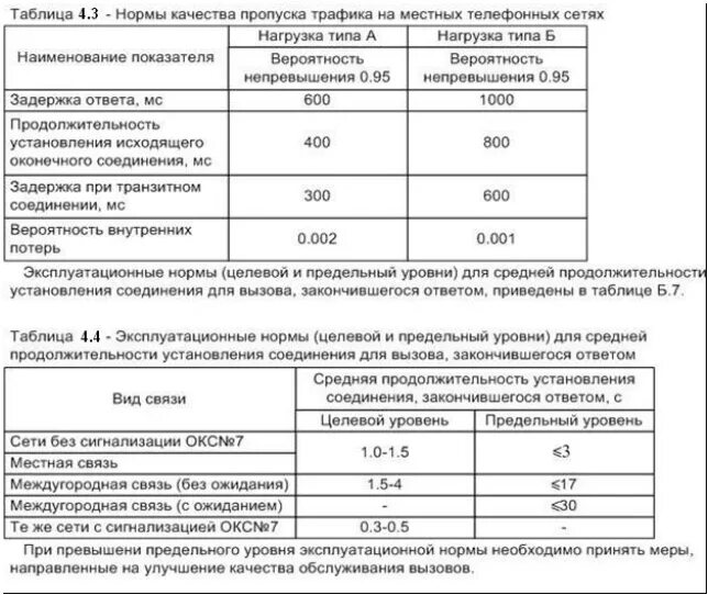 Качество сети связи. Показатели качества функционирования сети телефонной связи. Показатели качества сети. Показатели функционирования сетей сети передачи данных. Коэффициент надежности соединения.