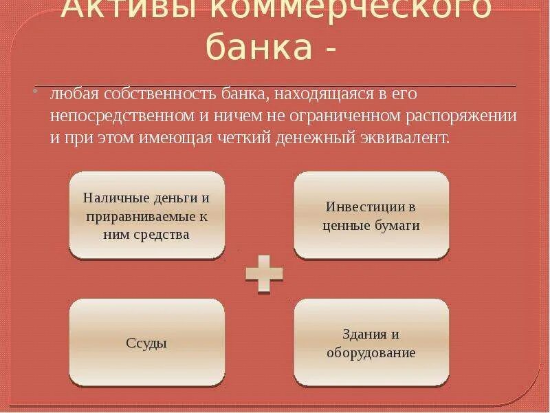 Операции банка с имуществом. Активы банка. Активы коммерческого банка. К активам коммерческого банка относятся. Активы и пассивы коммерческих банков.