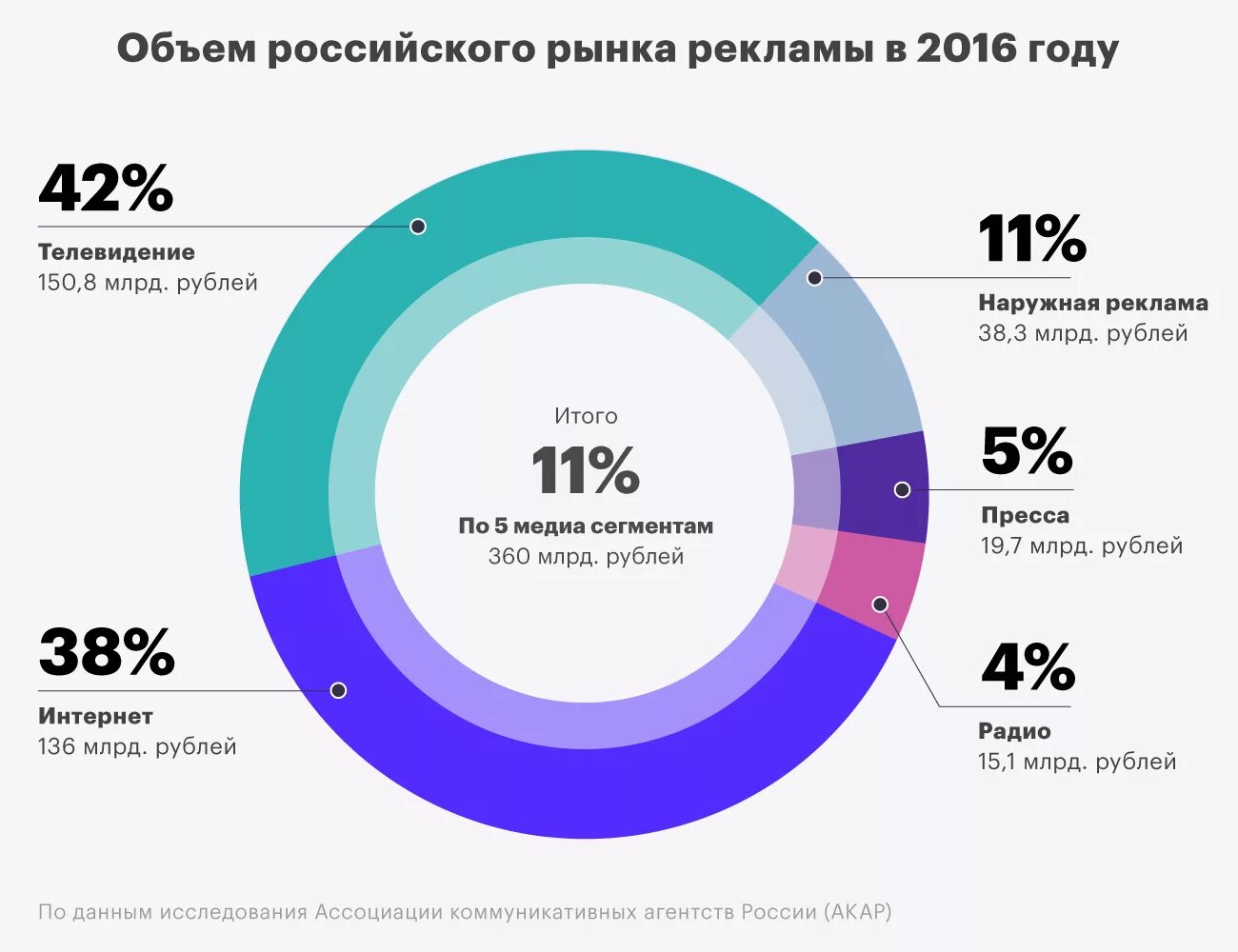 Общее число заказчиков