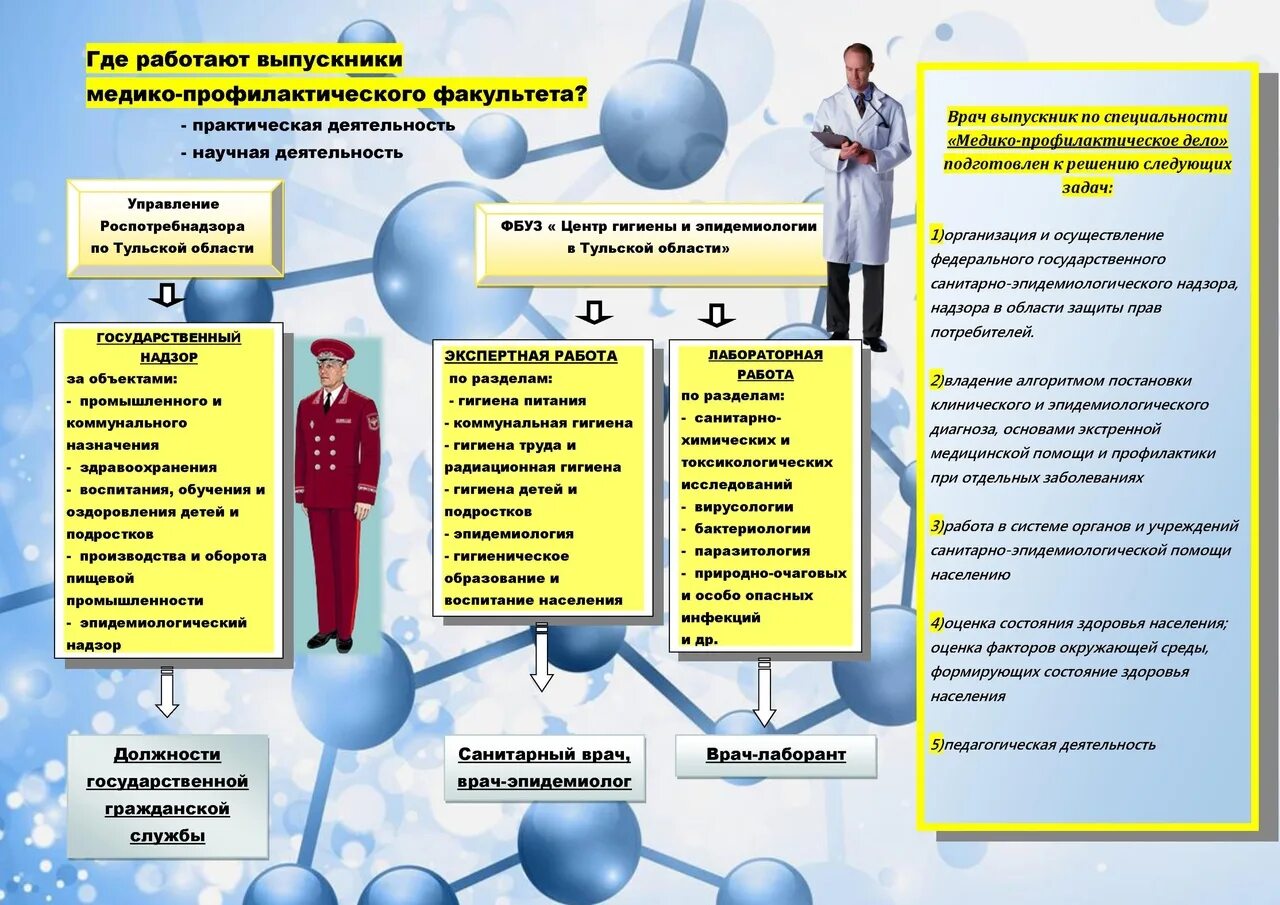 Решение санитарного врача