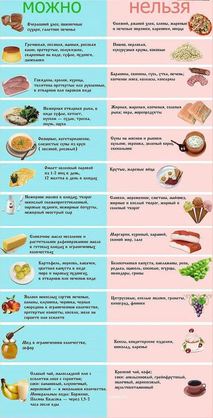 Панкреатит что можно кушать и пить. 5 стол диета меню при панкреатите. питание при язвенной болезни желудка меню. диета при гастрите и язве желудка. стол номер 5 диета при панкреатите.