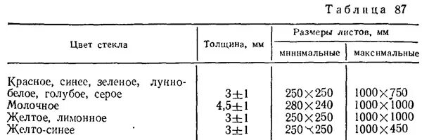 размеры листового стекла. толщина стекла 6 мм. монолитный поликарбонат 2*2050*3050 прозрачный. толщина листовых стекол. толщина листовых стекол.