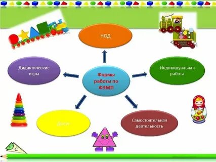 Обучении дидактическая игра является