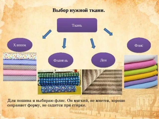 Решение и выбор материала для. Выбор ткани. выбор нужной ткани. выбор ткани для юбки. виды тканей для детей.