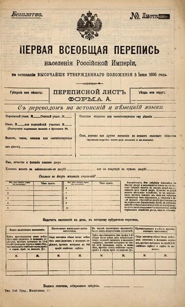 Перепись в российской империи. Всеобщая перепись Российской империи 1897 года. Перепись населения Российской империи 1897. Первая Всеобщая перепись населения Российской империи 1897. Первая Всеобщая перепись населения Российской империи 1897 года списки.