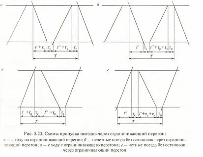 Схема пропуска