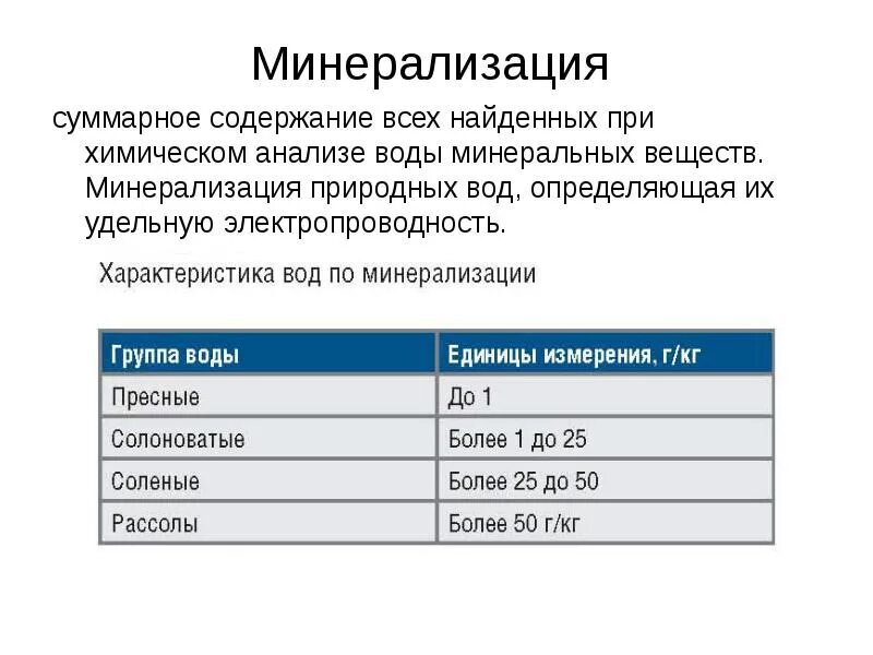 Минерализация воды процесс. Минерализация воды. Минерализация природных вод. Общая минерализация воды мг/л. Норма воды по минерализации.