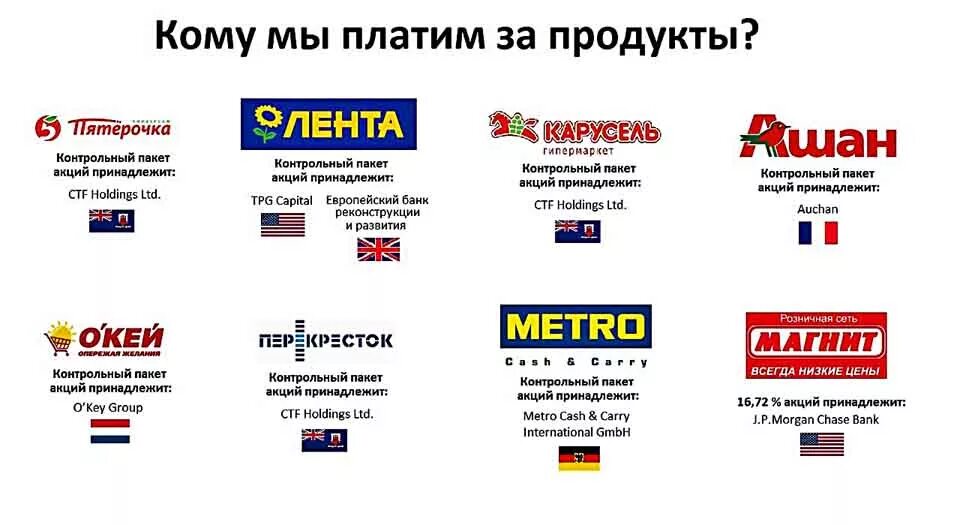 Кому принадлежит c. Кому принадлежат сетевые магазины в России. Владельцы сетевых магазинов в России. Кому принадлежат торговые сети в России. Крупные сетевые магазины.