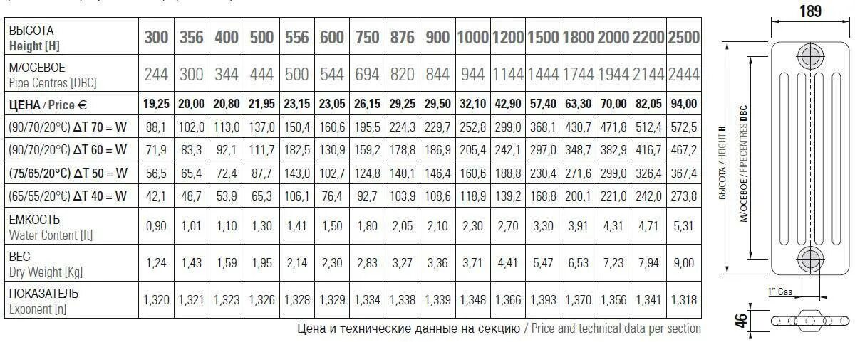 Таблица стальных радиаторов отопления Лимакс. Радиаторы стальные 22 Тип 200 мощность КВТ таблица. Теплоотдача стального радиатора 22 Тип длина 500. Тепловая мощность панельных радиаторов отопления Тип 20.