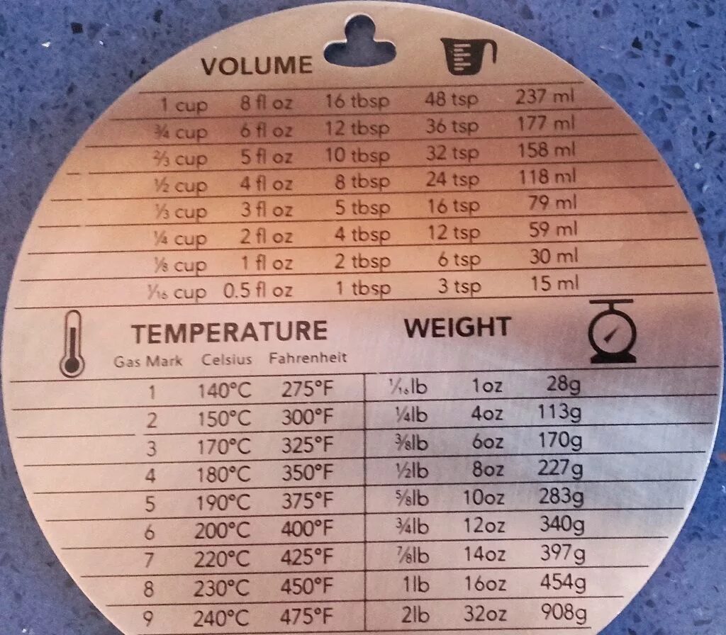 2 Lb 10 oz. Размер lb. 2 Lb 10 oz в кг. Lb в миллилитры.