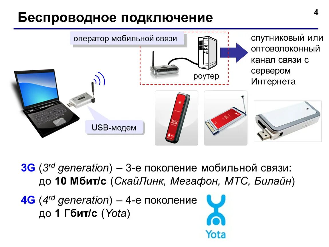 Мобильных интернет соединений