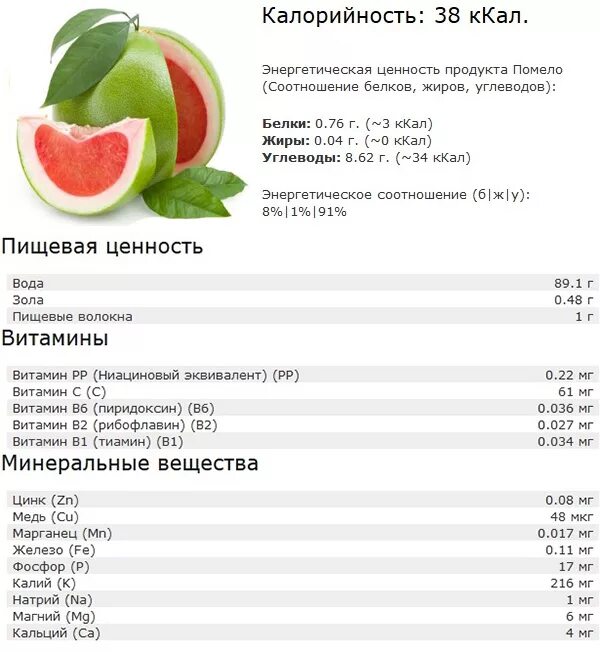 Сколько ккал в помело