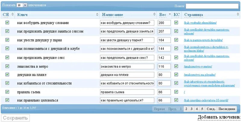 Как возбудить девушку на расстоянии. Какие смс возбуждают девушки. Смс чтоб девушка возбудилась. Фразы для мужчины чтобы возбудился. Переписки для возбуждения девушек.