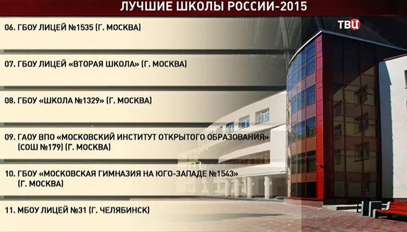 Московский центр математического образования. Российский рейтинг школ. престижные школы москвы список. центр непрерывного математического образования. новая школа москва рейтинг.