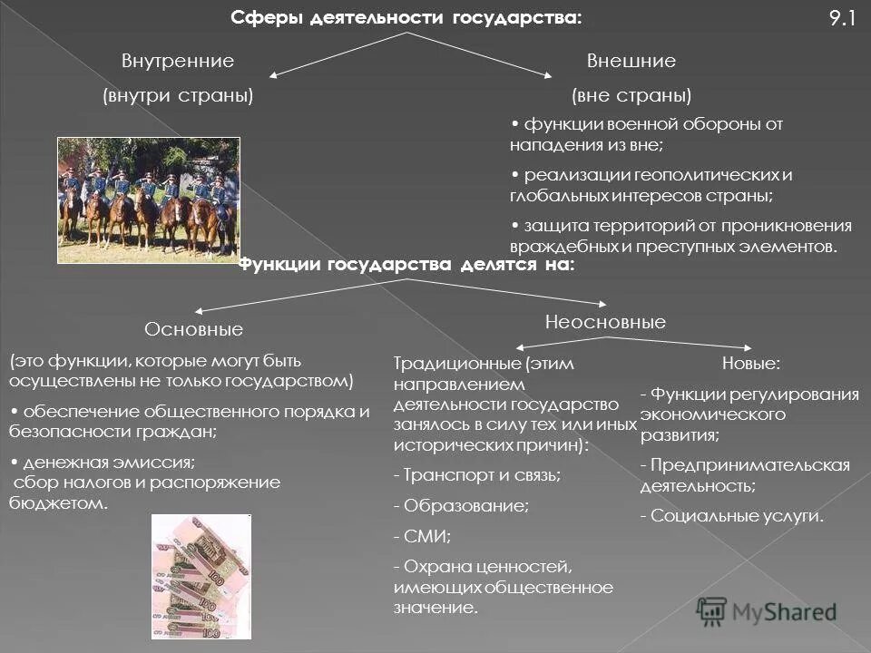 Функции государства по сферам государственной деятельности. Сферы деятельности государства. сферы деятельности государства список. функции государства по сферам деятельности. сфера деятельности государства внешние и внутренние.