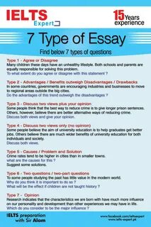 Types of paragraph in essay writing.