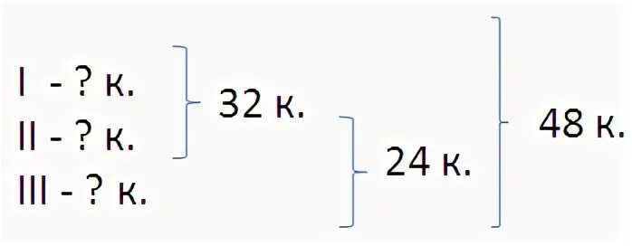 В 3 коробках 48 карандашей. В 3 коробках 48 карандашей
