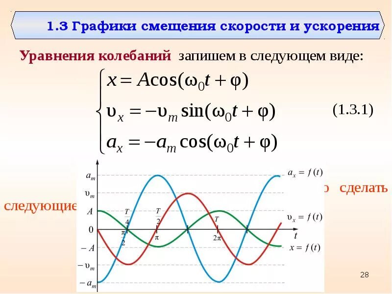 Определение гармонических колебаний. Основные формулы гармонического колебания. Гармонические колебания формулы 9 класс. График гармонических колебаний синус. Гармонические колебания формулы 9 класс физика.