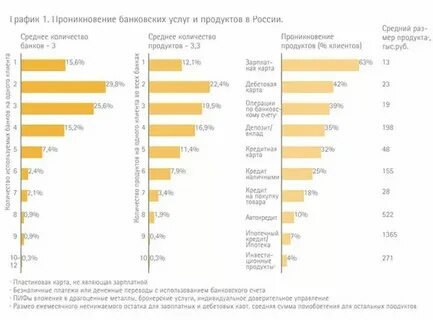 Новые оценки банков